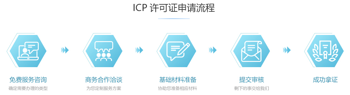 绿春ICP许可证办理流程